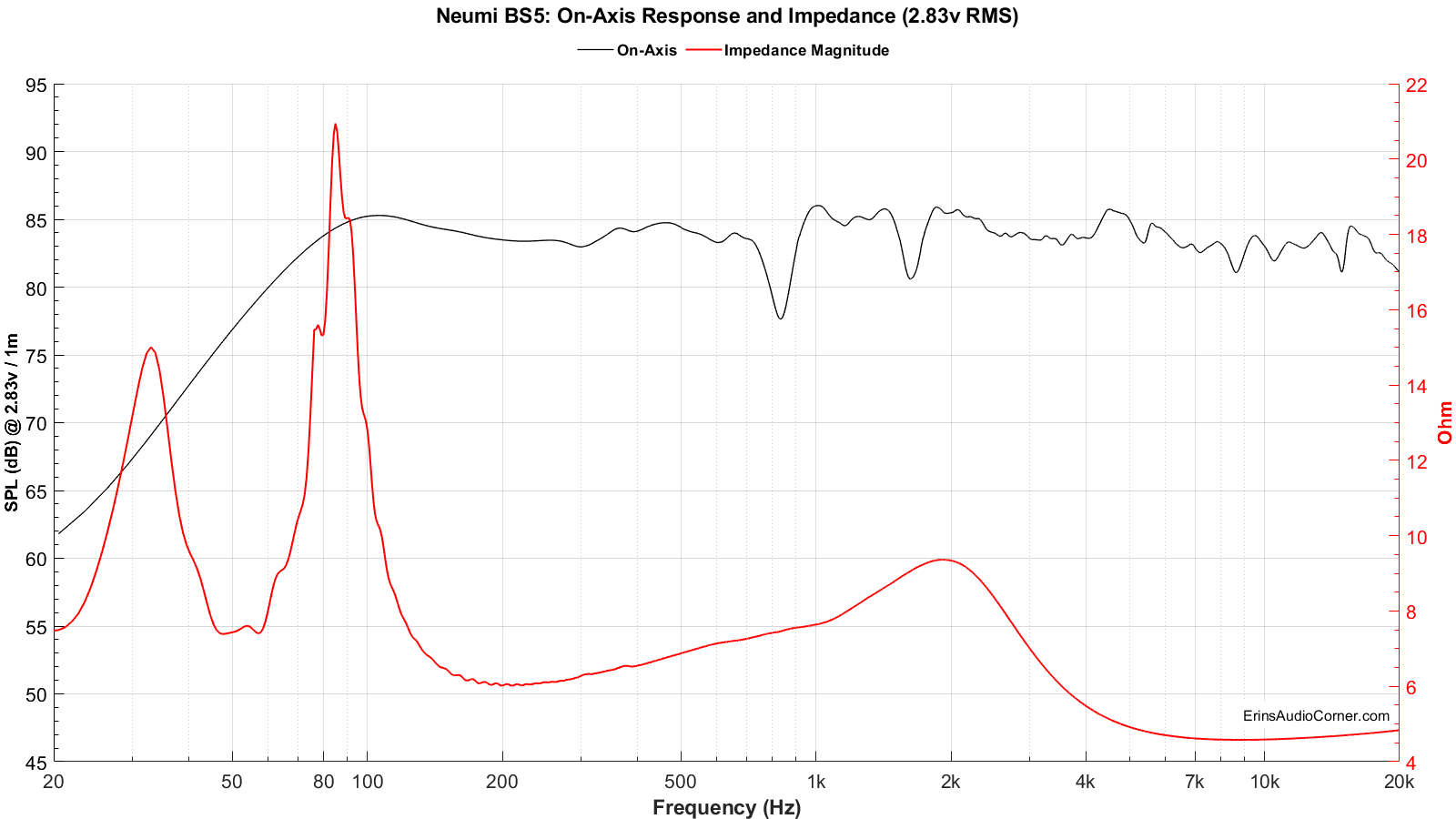 Impedance vs FR